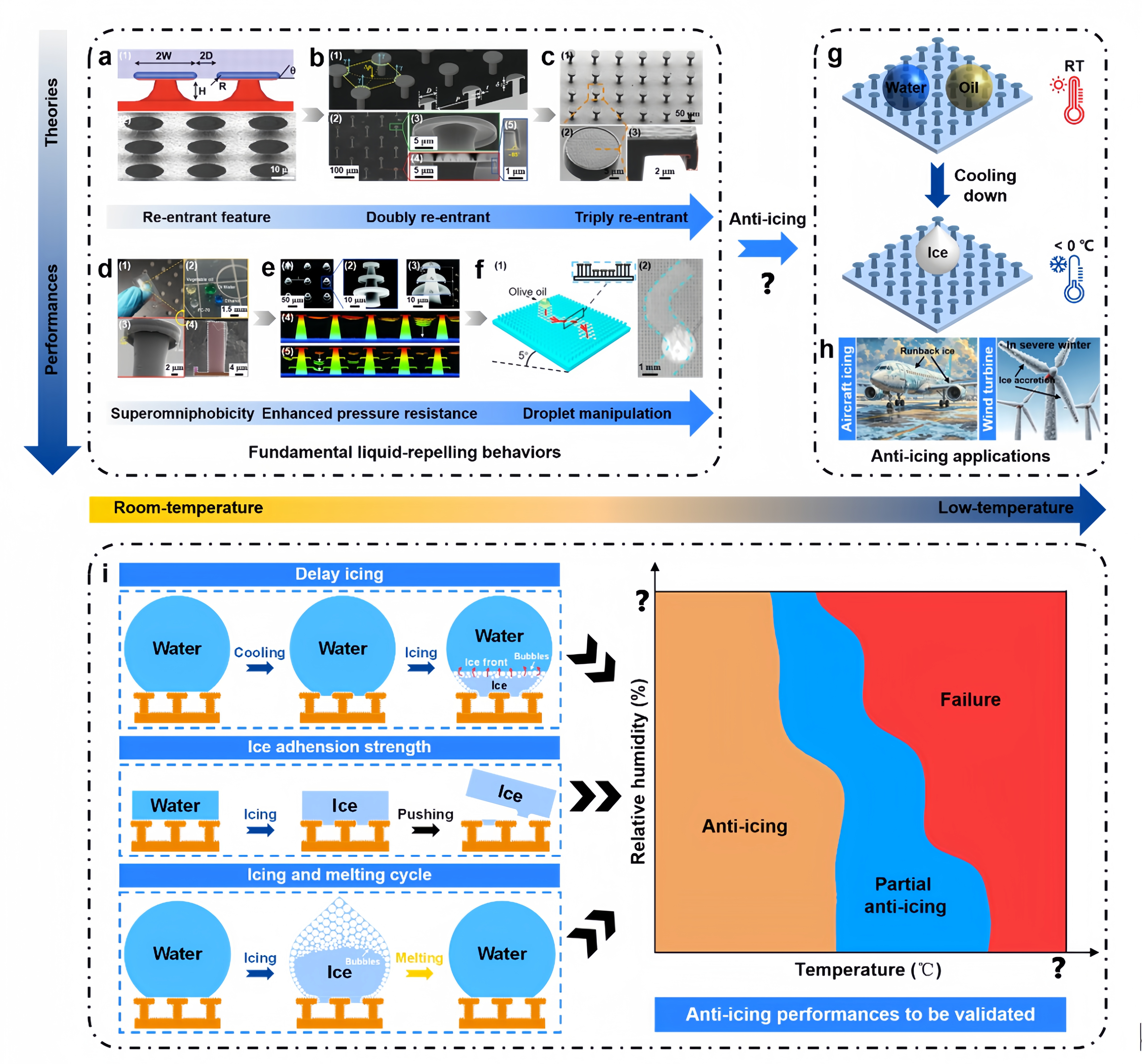 20250820-倒角结构研究的技术路线简图-材料学院-图1.png